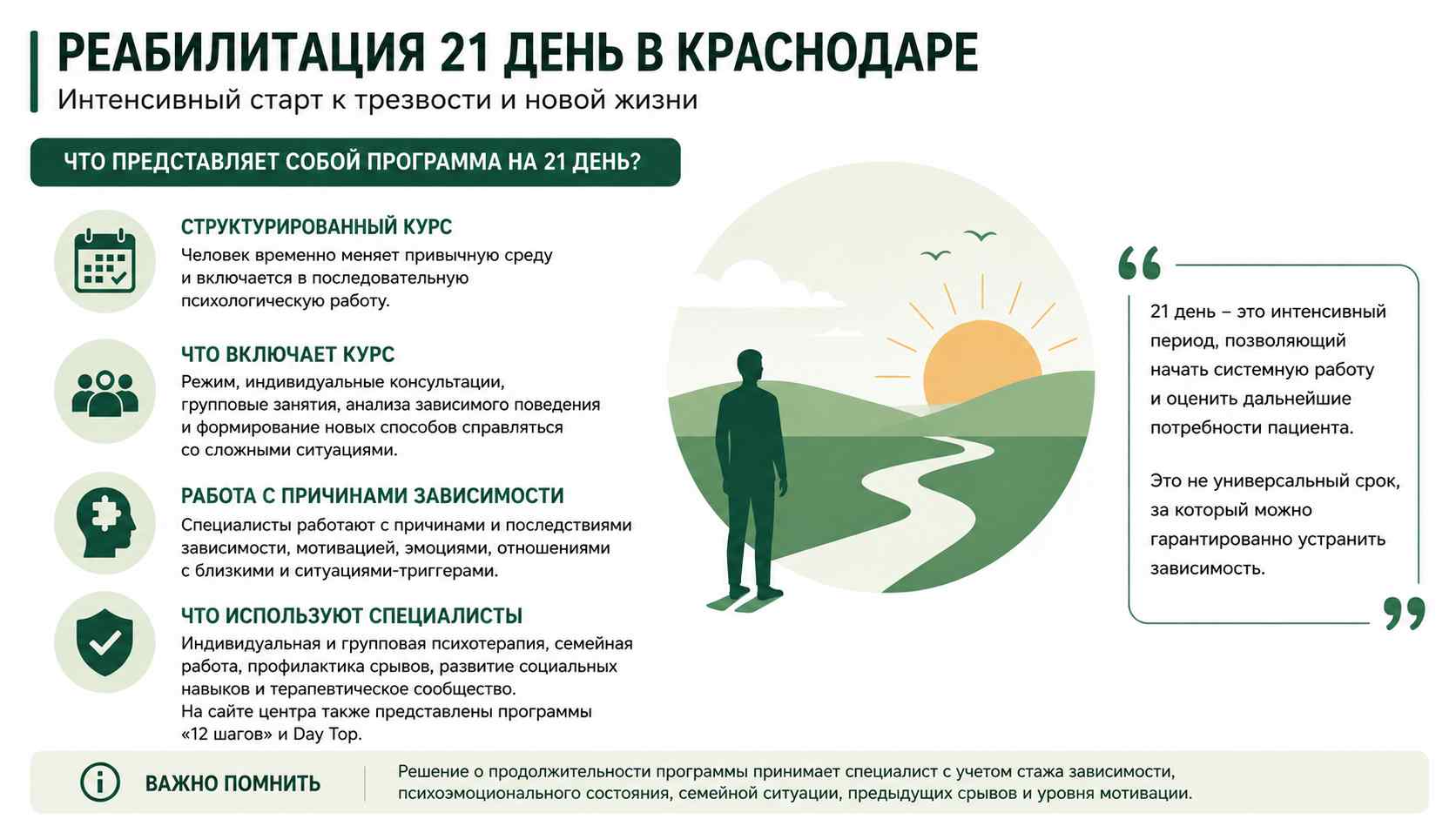 Инфографика о программе реабилитации на 21 день для жителей в Саратове: структурированный курс, индивидуальная и групповая психотерапия, работа с мотивацией и профилактика срывов.